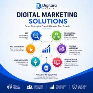 Home Digital marketing solutions graphic for Digitara Agency featuring SEO, social media marketing, PPC advertising, content marketing, lead generation, website design, and AI marketing services.